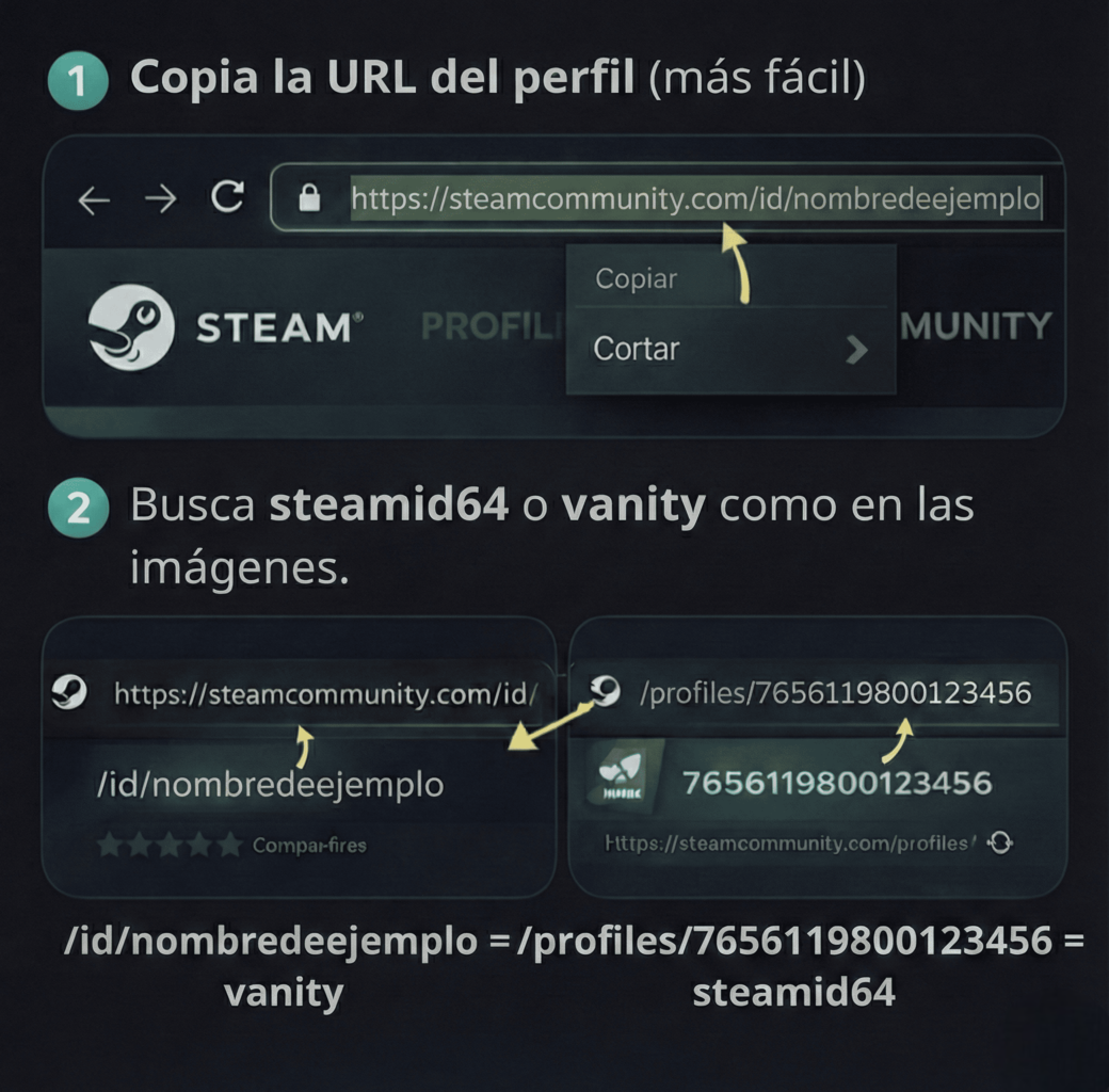 Cómo encontrar la URL del perfil de Steam